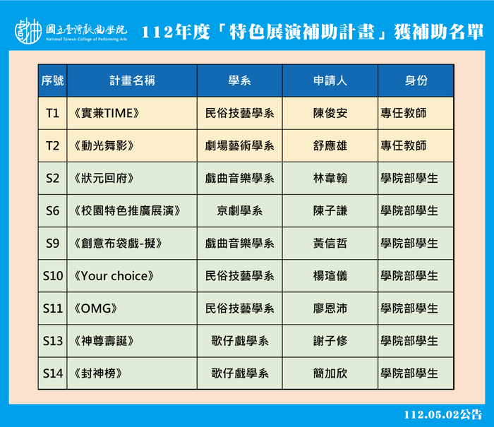 112年度「特色展演補助計畫」獲補助名單